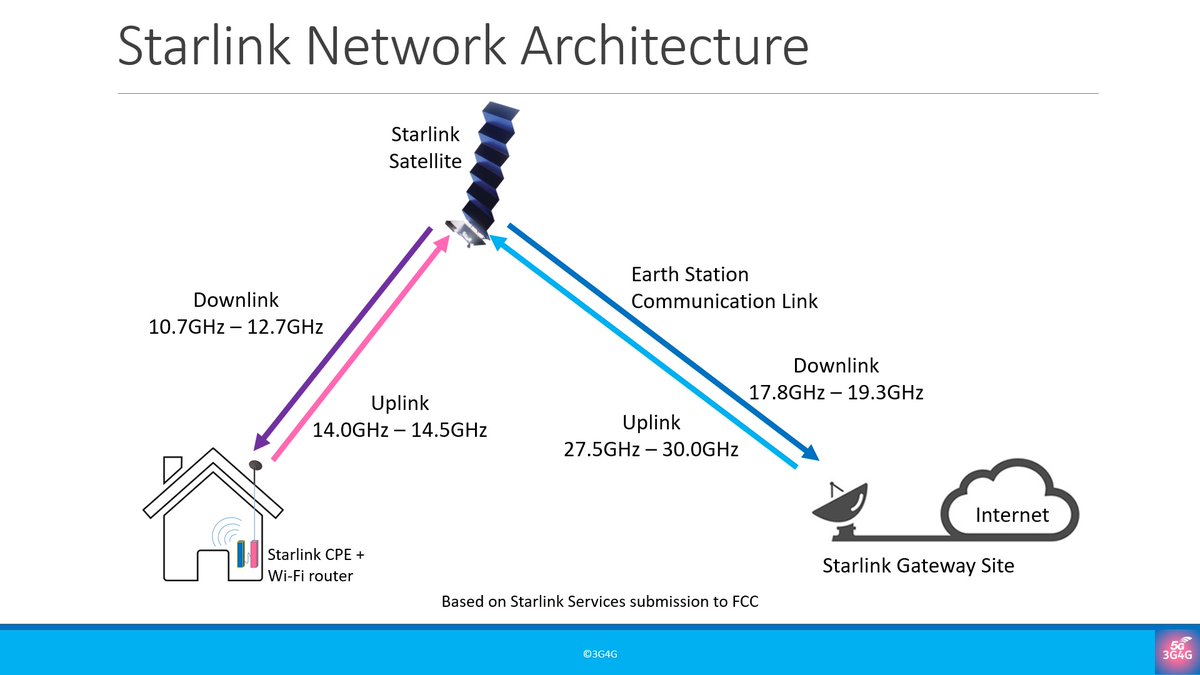 5Gtraining tweet picture