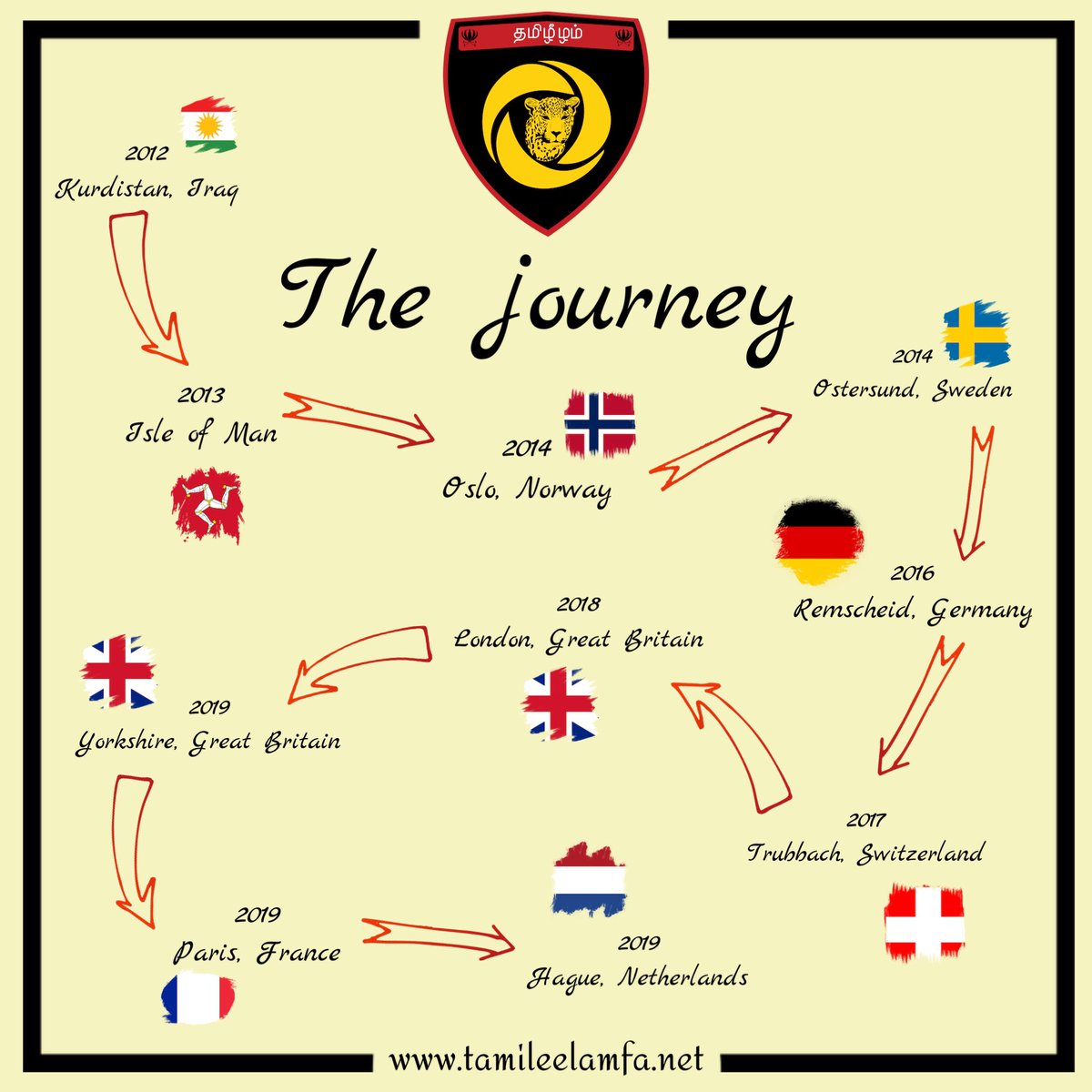 #tamil #football #eelamfootball