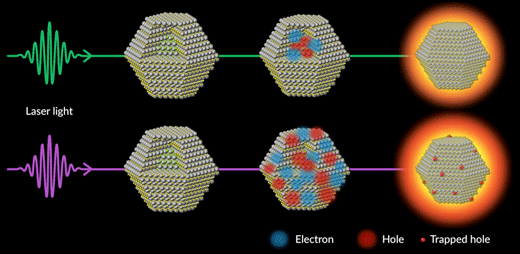 Nanowerk's tweet photo. Scientists uncover a process that stands in the way of making quantum dots brighter https://t.co/Bpthi9lWZs https://t.co/VneQ7yqoAK