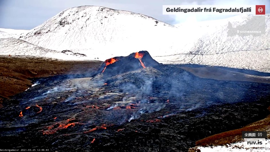早川由紀夫 しぶきの噴き上がりが弱くなってきた 2つのスパター丘がもう高くならない 火口が大きく広がって 縁の最低所から溶岩があふれ出している 噴火するマグマ に含まれる揮発性成分 水 が少なくなってきたからだ 溶岩はパホイホイ アイスランド