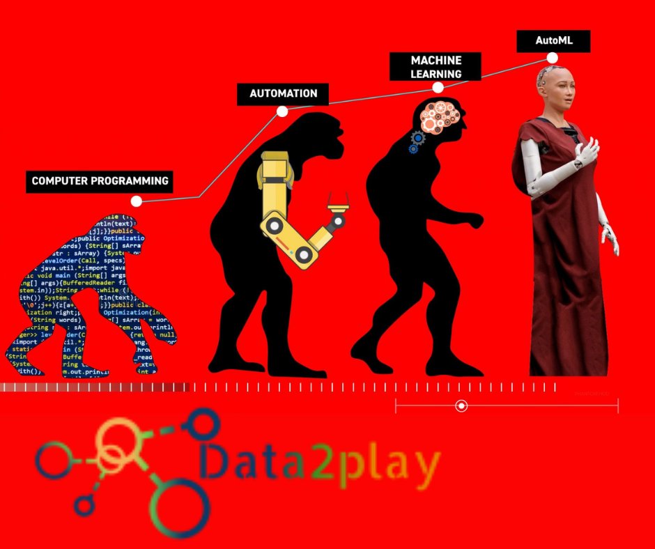 data2play's tweet photo. In @data2play  we recognized #automl as an aid to develop better models for machine learning.
#data #Data2Play #digital_twin  #computer_vision #NLP #ML #big_data  #aws #data_mining #neural_network #data_visualization #sentiment_analysis #AI #deeplearning  #BigData https://t.co/mgU3R13Nbe