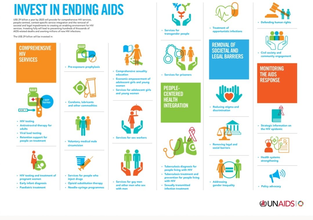 Adopted by consensus today in #PCB @UNAIDS #GlobalAIDSStrategy proposes bold new targets and progressive polices to end AIDS as a public health threat by 2030.

Read it here bit.ly/3dlB8i7
#EndInequalitiesEndAIDS

@UN_Cameroon @UNIC_Yaounde
@MinsanteC @cameroun_cnls