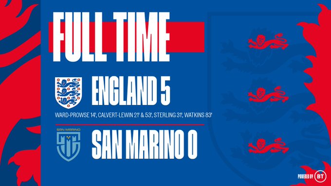 Skor akhir Timnas Inggris 5-0 San Marino 