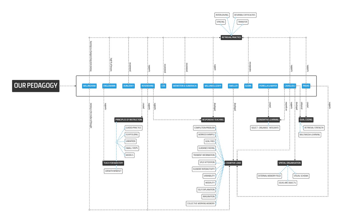 Pete Richardson tweet media