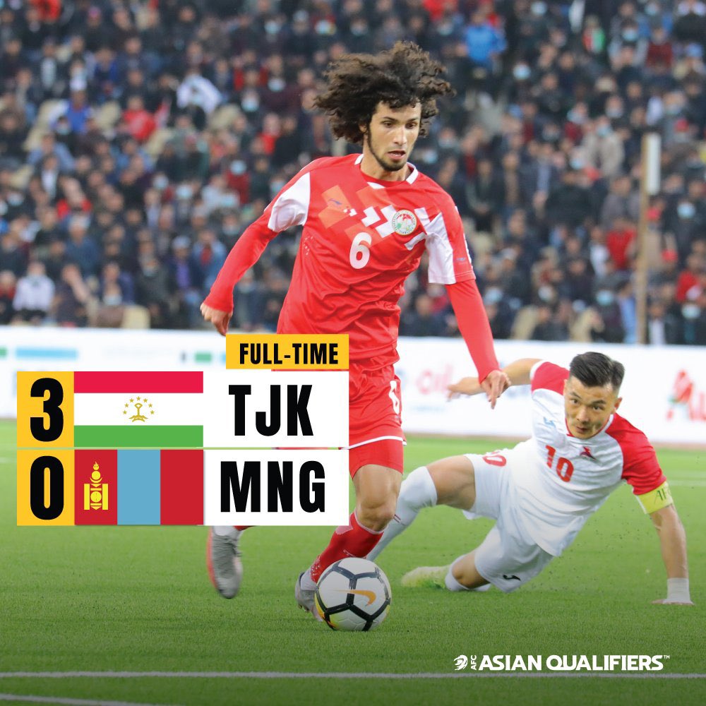 Afcアジアカップ公式 S Tweet Asianqualifiers Fifaワールドカップカタール22アジア2次予選兼afcアジアカップ中国23予選 試合終了 グループf 第6節 タジキスタン 3 0 モンゴル 21 3 25 18 00 Republican Central Stadium Afcアジアカップ公式 S Tweet Asianqualifiers Fifaワールドカップカタール22アジア2次予選兼afcアジアカップ中国23予選 試合終了 グループf 第6節 タジキスタン 3 0 モンゴル 21 3 25 18 00 Republican Central Stadium