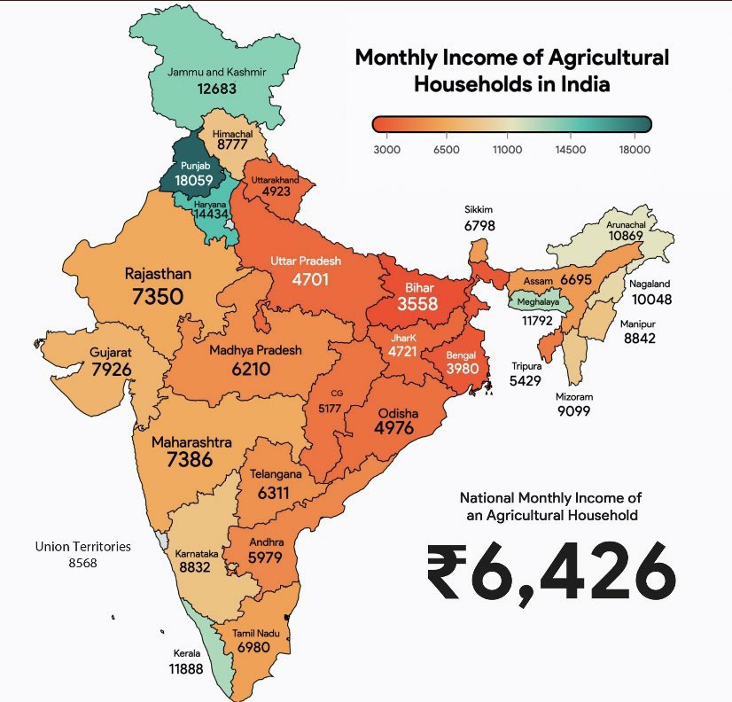b2khosa's tweet photo. Similar farm bills were issued in Bihar in 2006. Look at Bihar's farmer income and Punjab/Haryana. Which system would to implement in rest of India? One from Bihar or from Punjab/Haryana? 

 #आज_भारत_बंद_है https://t.co/nlvkKVmlx5