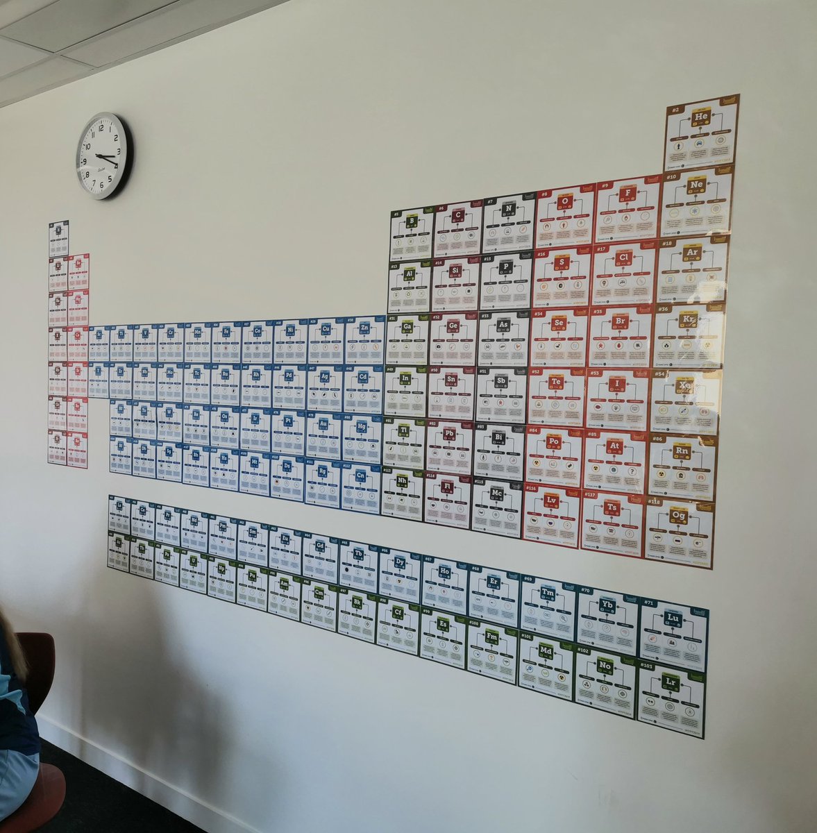 Hoyholly's tweet photo. Finally got this bad boy up in my learning space - thanks to my lovely year 13's for being as OCD as me and getting the spirit level out to get it up 🤣 @RollestonCol @CarolynAGreen https://t.co/IG0PA6MqDx