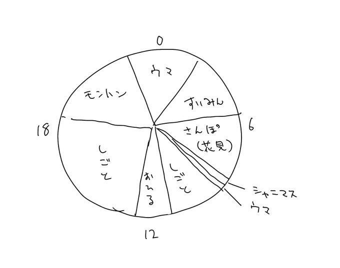今日の予定表です 