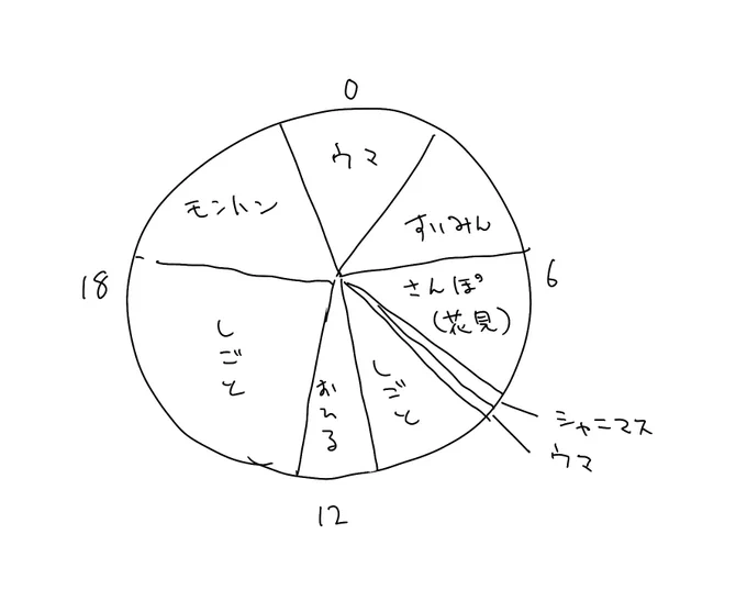 今日の予定表です 