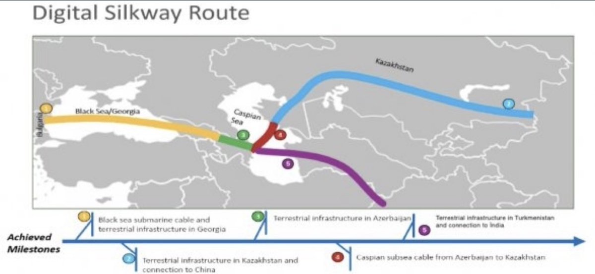 enifti's tweet image. For #Caspian digital connectivity is the future, perhaps the future already here. #digital Silk Road.