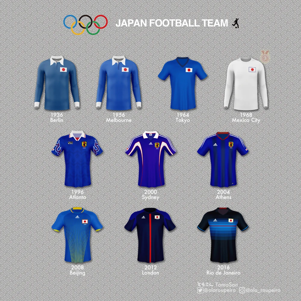 【レア品】日本代表　オリンピック代表ユニフォーム ともさん TomoSan（サッカーユニフォームの世界） on X: 