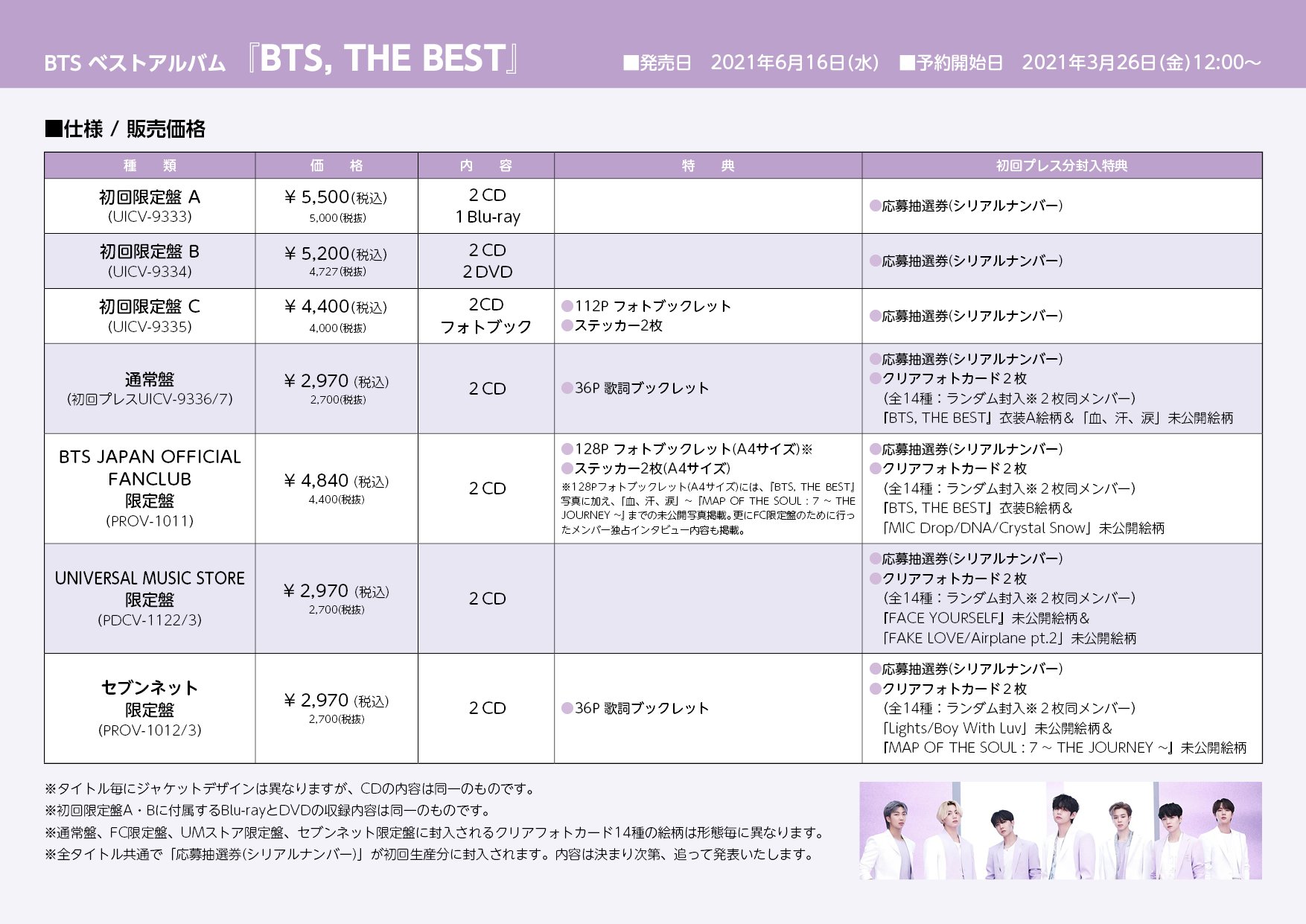 Michi ミチ Bts ベストアルバム ６月16日リリース Bts ベストアルバム Bts The Best 価格や特典の詳細を一覧表にまとめました 購入の参考になさってください Btsthebest Bts T Co Tficsn2gsk Twitter