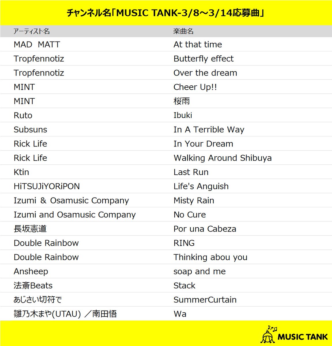 MUSICTANK_info's tweet photo. 本日スタートの配信楽曲📱🎧
MUSIC TANK-3/8～3/14応募曲
https://t.co/7l1xNMZWWq              

#MUSICTANK https://t.co/8WSOmHiVzr