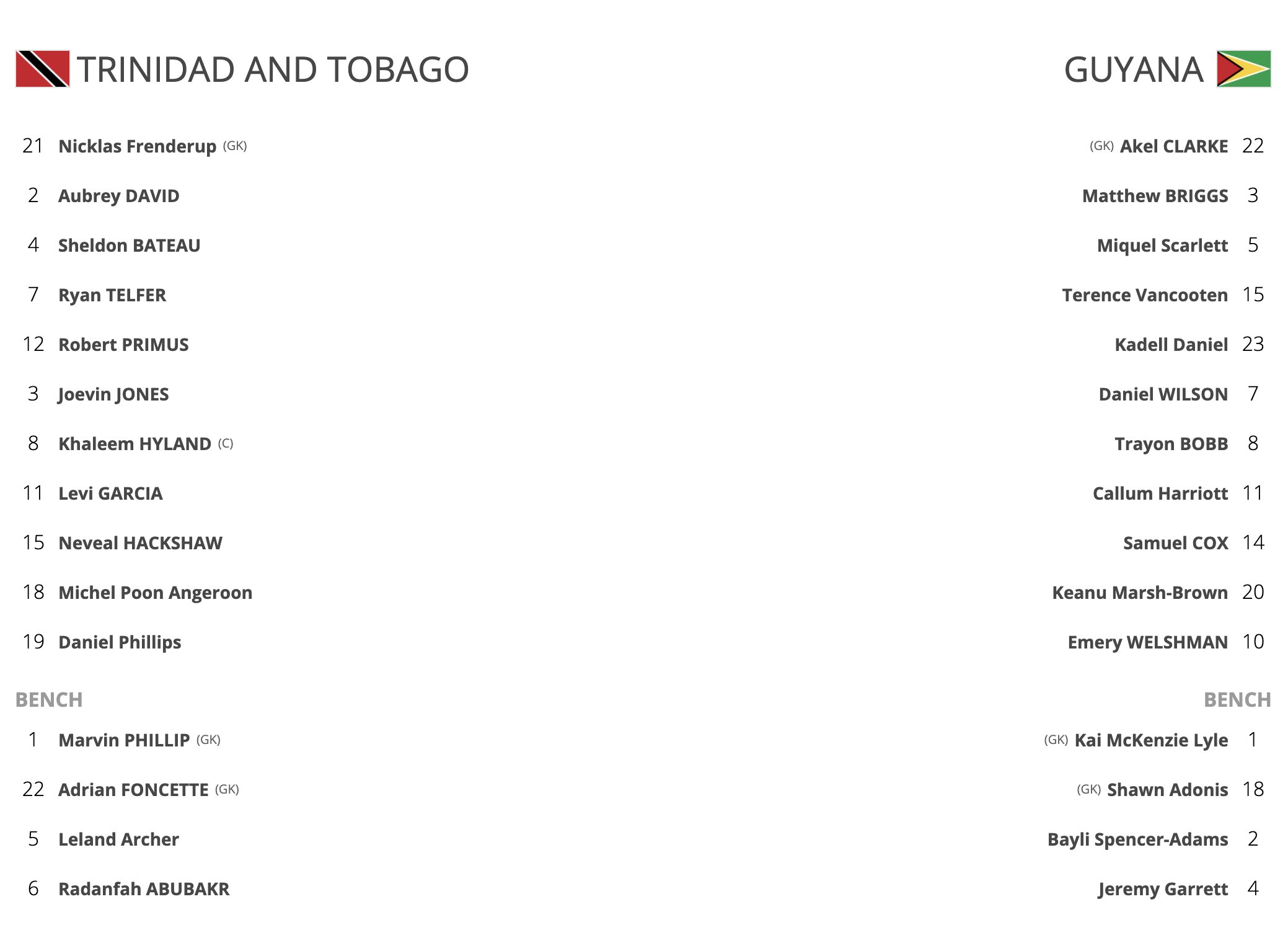Thread for T&T vs Guyana Game (25-Mar-2021)