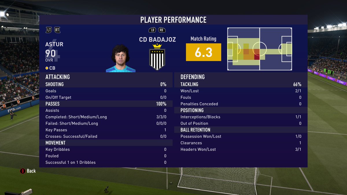 Jornada25 #FIFA21XboxOne #XboxShare