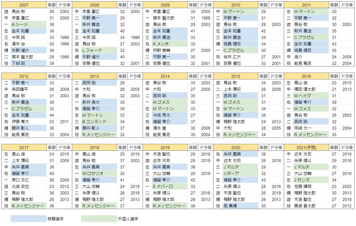 開幕スタメン Twitter Search 開幕スタメン Twitter Search
