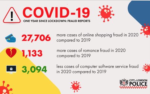 ONE YEAR SINCE LOCKDOWN: Fighting fraud during the pandemic
parikiaki.com/2021/03/one-ye… #fraud #pandemicfraud
#lockdownfraud #covid19fraud