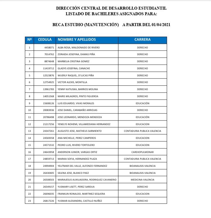 uc_dde's tweet photo. El Director de la @uc_dde                   od. Leonardo León informa que se aprobó 88 nuevas Becas Estudiantiles, en la imagen Listados de los estudiantes asignados a partir del 01 de abril 2021 https://t.co/9k9Wfc9AYR