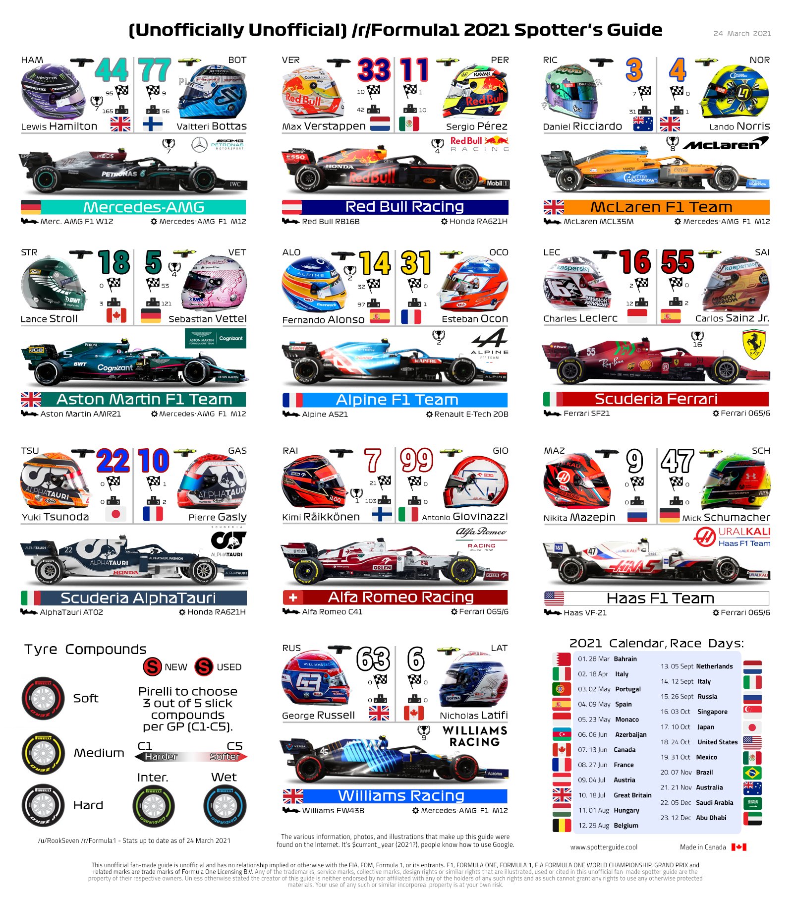 Formula 1  Brazil the Guide