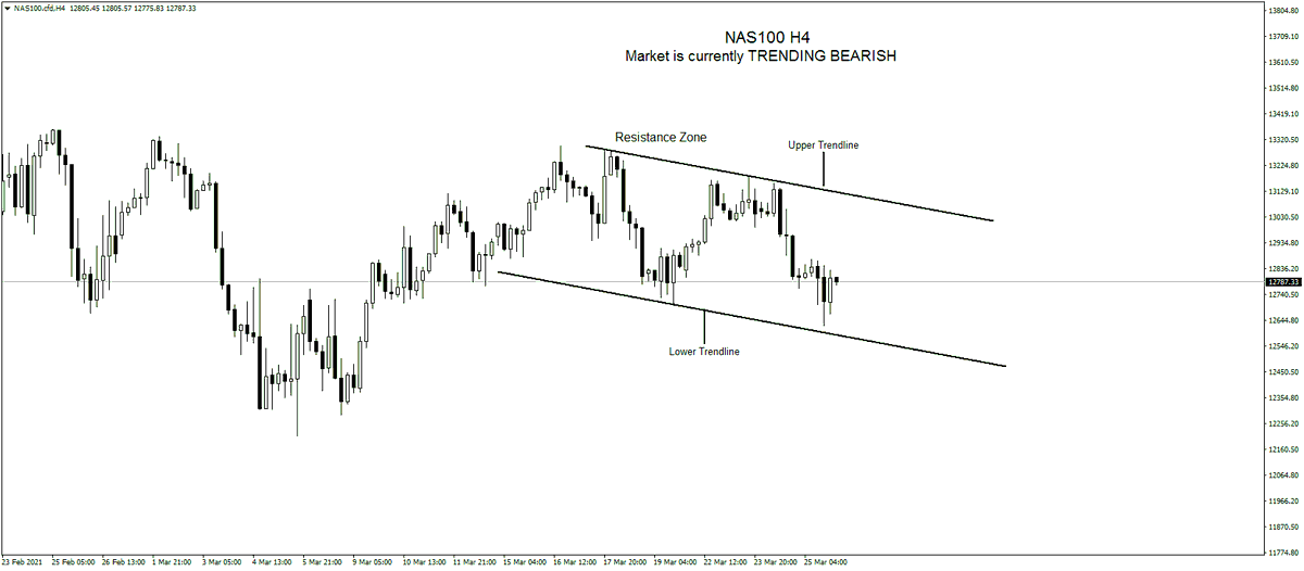 DigitalAgefx's tweet photo. NAS100/NASDAQ DAILY UPDATE.
DM for daily signals and updates.

#nas100 #usa30 #forex #trading #forextrading #fx  #vix75 #vix100 #satrading #ustrading #reece https://t.co/2p7g23QLUH