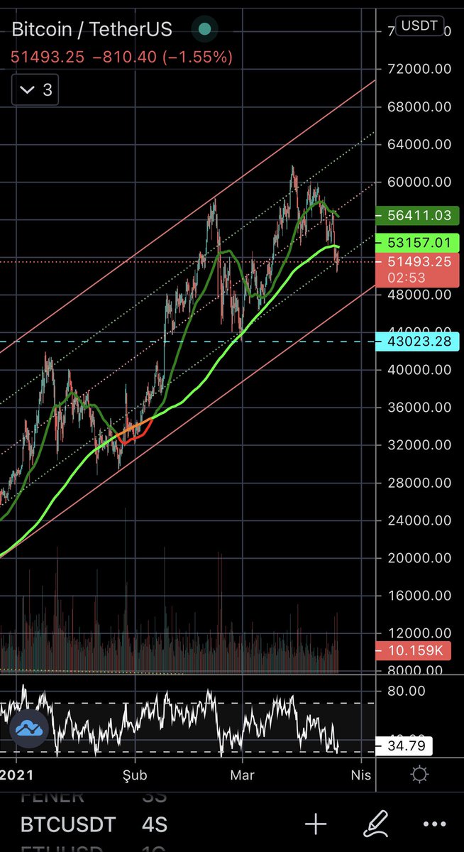 cryptogokay's tweet photo. @excalibur34tr trend bu patron https://t.co/LXH3cuhAZa