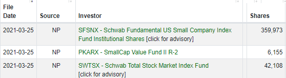 stonksarelife's tweet photo. $AMC Gang! @CharlesSchwab Just purchased 400k $AMC shares! They bought the dip! We had a beautiful green day! Let's see what tomorrow will bring. Either C&amp;H continue green, or it breaks the form. Hoping for the best! Join our discord: : https://t.co/OUQbamsl5a #SECdoyourjob https://t.co/QaDvCvl9Qg
