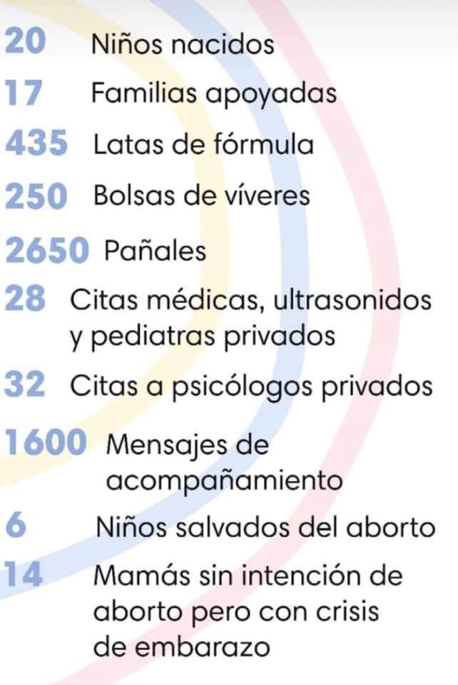 PArquiVidaGT's tweet photo. Queremos dar gracias a Dios por Proyecto Gabriel Guatemala y felicitarlos en el segundo aniversario de su fundación.
Gracias por ese #SíALaVida en todas sus etapas, el mundo es un lugar mejor gracias a ustedes.
#PAV #ProyectoGabriel #DesdeElPrimerInstante #25M 💙 https://t.co/V7zhyxacRp