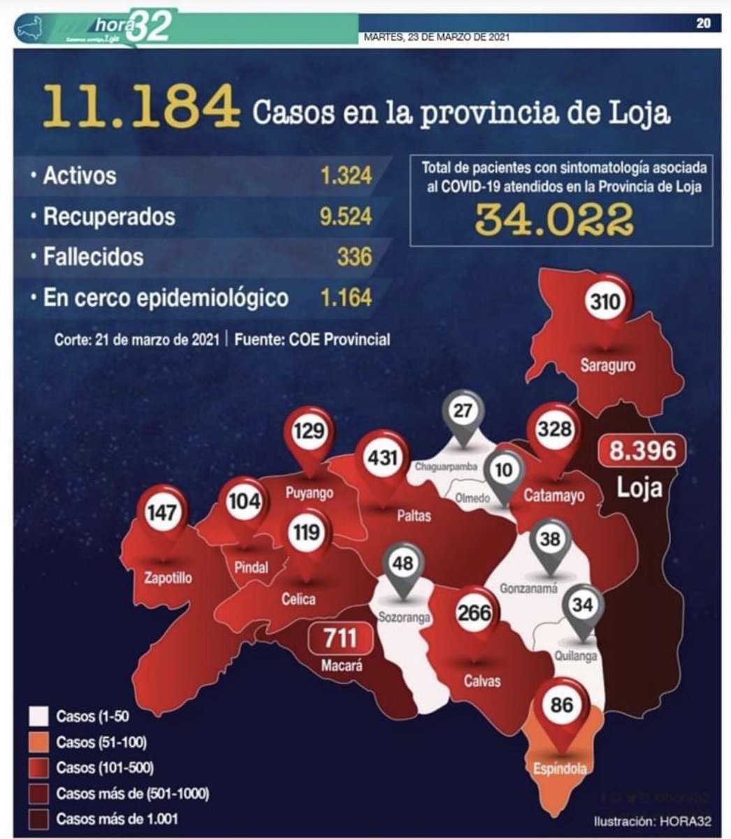 Gracias <a href="/martinezjg/">Gabriel Martínez Castro</a> sabemos q n frontera Sur-Macara las acciones urgentes se tomaran junto a autoridad <a href="/GADMACARA/">GAD MACARA</a> <a href="/JorgeLuisCarr13/">Jorge Luis Carrion C</a> Macara 2do canton lojano con +contagios necesita seguridad integral 😔@tv_loja <a href="/CronicaLoja/">Diario Crónica</a> <a href="/stereomacara/">RADIO STEREO MACARA</a> <a href="/wilsongomez1961/">Wilson Alcivar Gómez</a> <a href="/Mercy2ACastro/">Angélica Castro</a> <a href="/VanneBrit/">Vane</a>