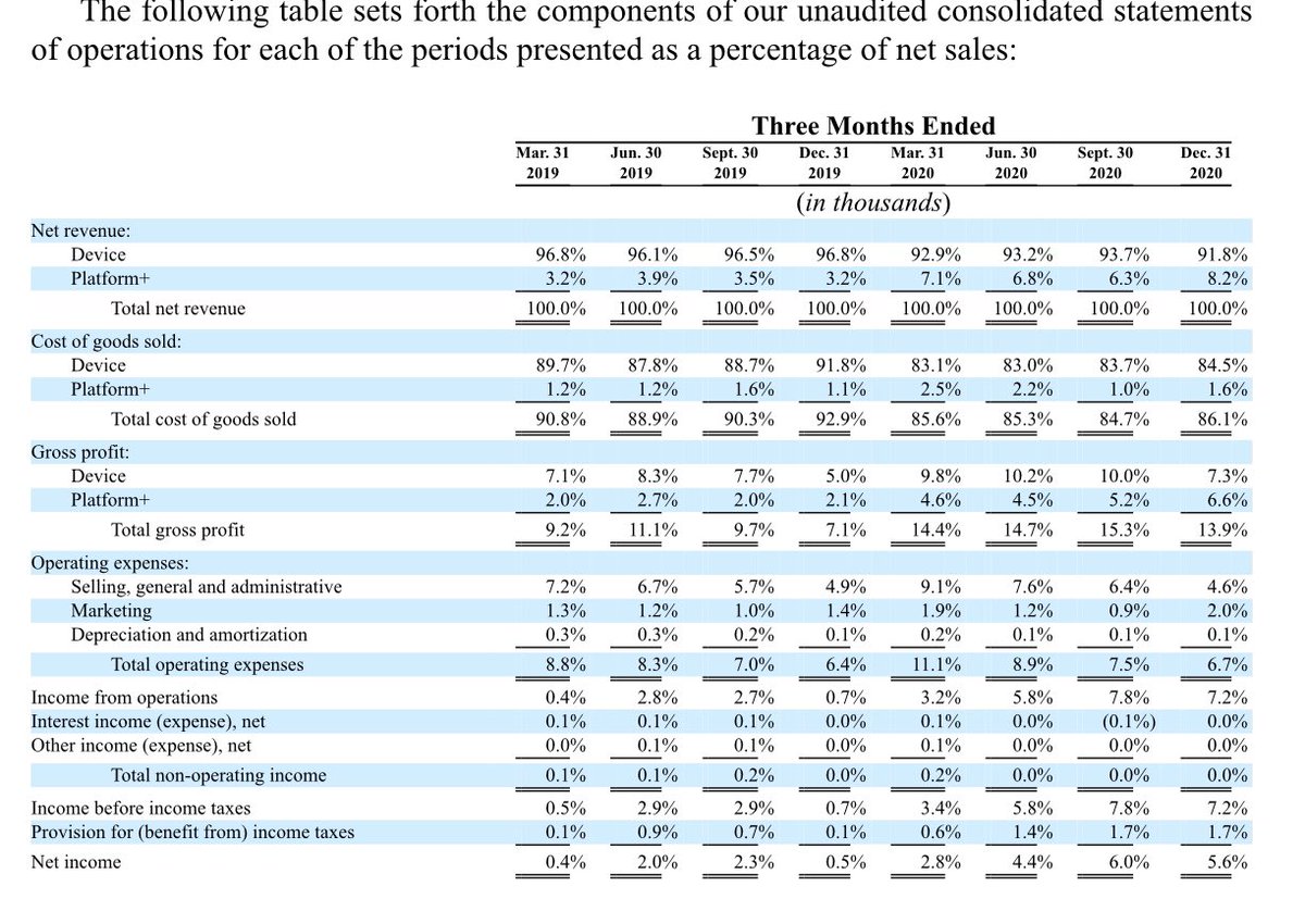 trengriffin's tweet photo. What business is this? Who has gross margins like this? https://t.co/tGfLwOOJnV
