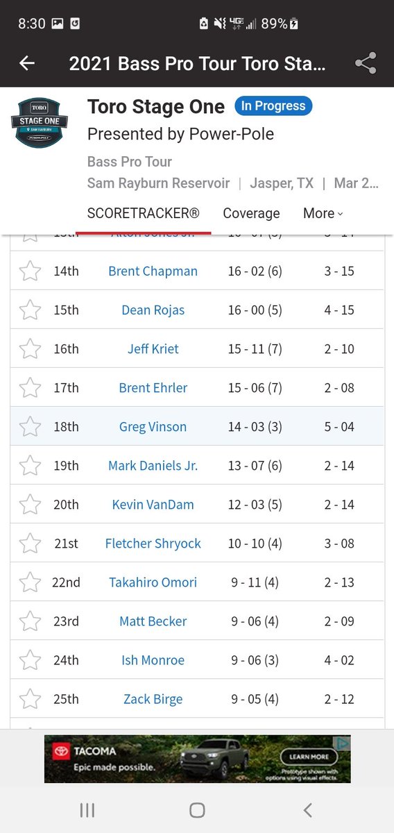forensicfishing's tweet photo. All my bois had a good finish 
@ZBirgefishing @FShryock @mdjfishing @FavoriteRodsUSA @MajorLeagueFish https://t.co/1CfxHpUtY4