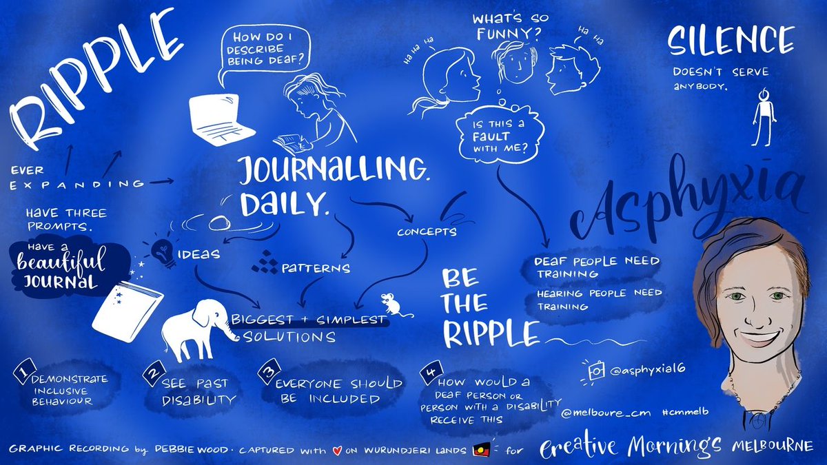 Melbourne_CM's tweet image. Thank you for joining us this morning at our online event featuring Artist and Writer Asphyxia covering the topic Ripple. We are very lucky to be have Graphic Recorder Debbie Wood joining us this month! Here is her graphic recording from our event this morning. #cmmelb