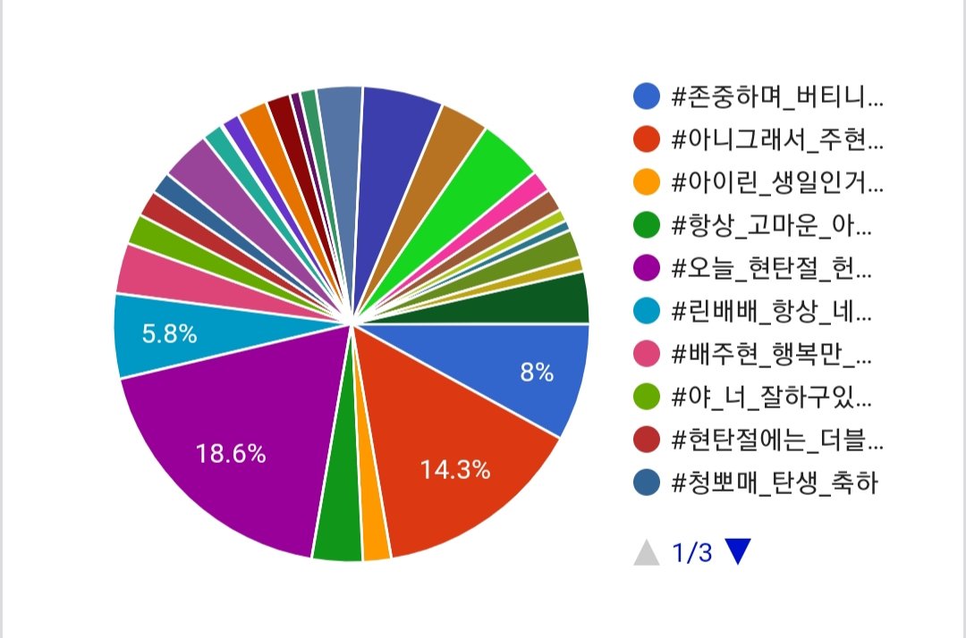 🍰#아이린 생일 한국어 해시태그 투표 결과🍰 참여해준 쭈봉단 모두 고마워요

#.오늘_현탄절_헌법에_나와있대요

🚨해시태그 아직 사용하지 말아주세요🚨