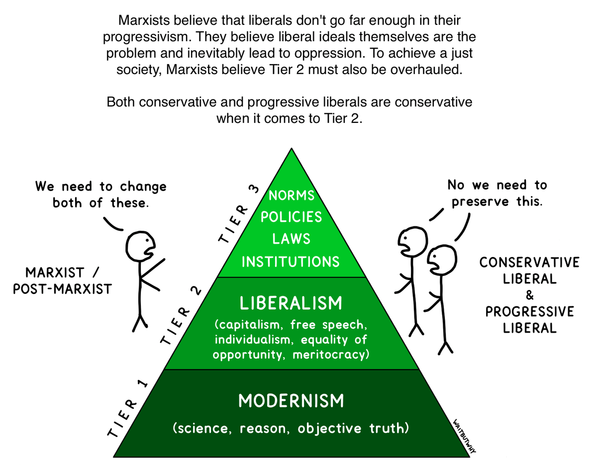 waitbutwhy's tweet photo. Working on a visual way to explain the difference between Liberal Social Justice and Critical Social Justice. How’s this? https://t.co/H4zlqLaLeu