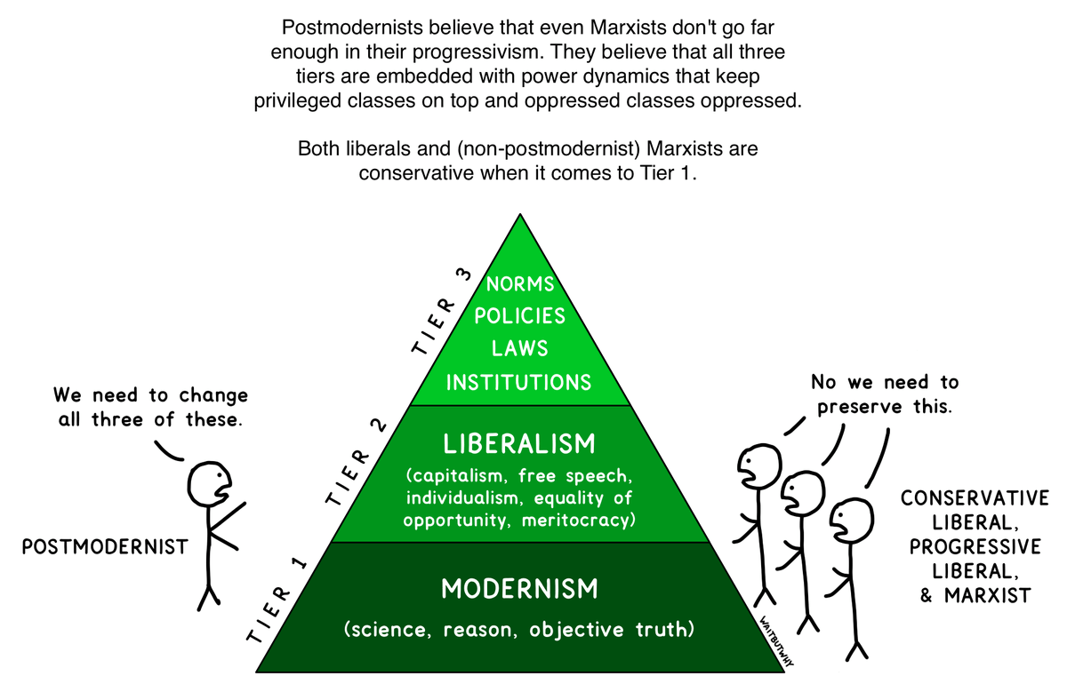 waitbutwhy's tweet photo. Working on a visual way to explain the difference between Liberal Social Justice and Critical Social Justice. How’s this? https://t.co/H4zlqLaLeu