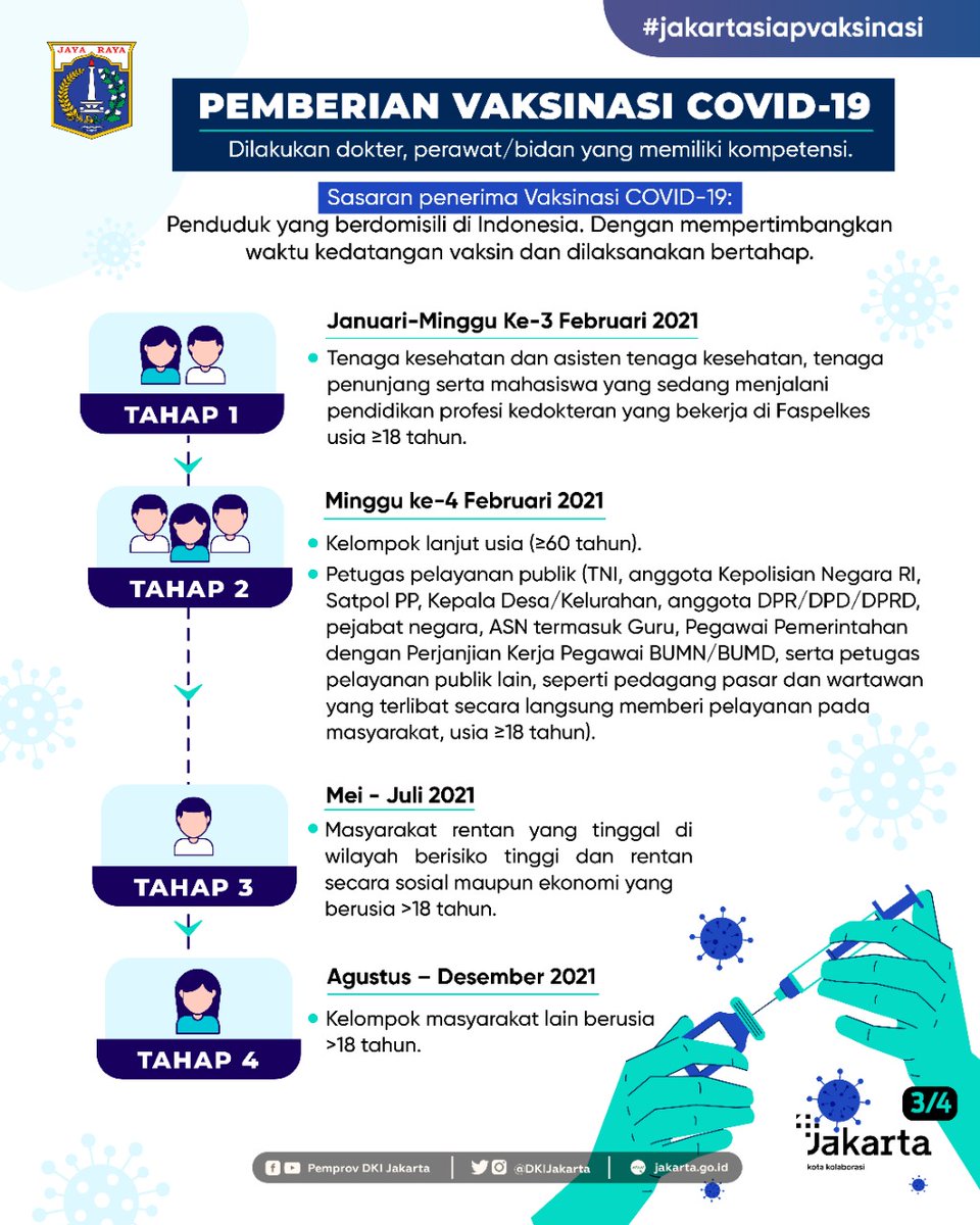 DKIJakarta's tweet photo. Di antara kita pasti ada yang bertanya-tanya, "Kapan giliranku divaksinasi, ya?"

Yuk, cari tahu sasaran penerima vaksinasi COVID-19 dan informasi tentang vaksin lainnya pada infografik berikut!

https://t.co/IvLXssEW2W
#VaksinasiCovid19 #jagajakarta #hadapibersama #dinkesdki https://t.co/XIbTOpsAGx