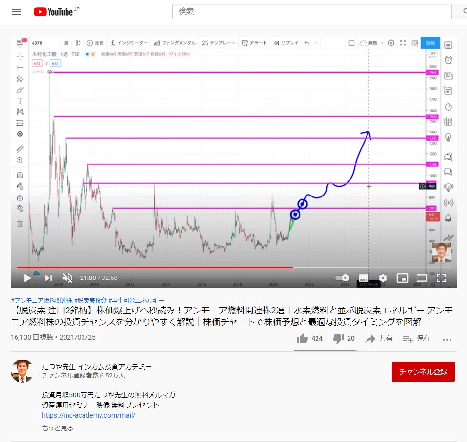 Sak On Twitter Youtuber たつや先生 煽りメモ 4 15 長野計器 Https T Co I97cucdwgb 4 17 キッツ Https T Co 5mpyfy9o9g 4 19 さくらネット Https T Co Bgcuq3rzak Https T Co Spwtanlckx Twitter
