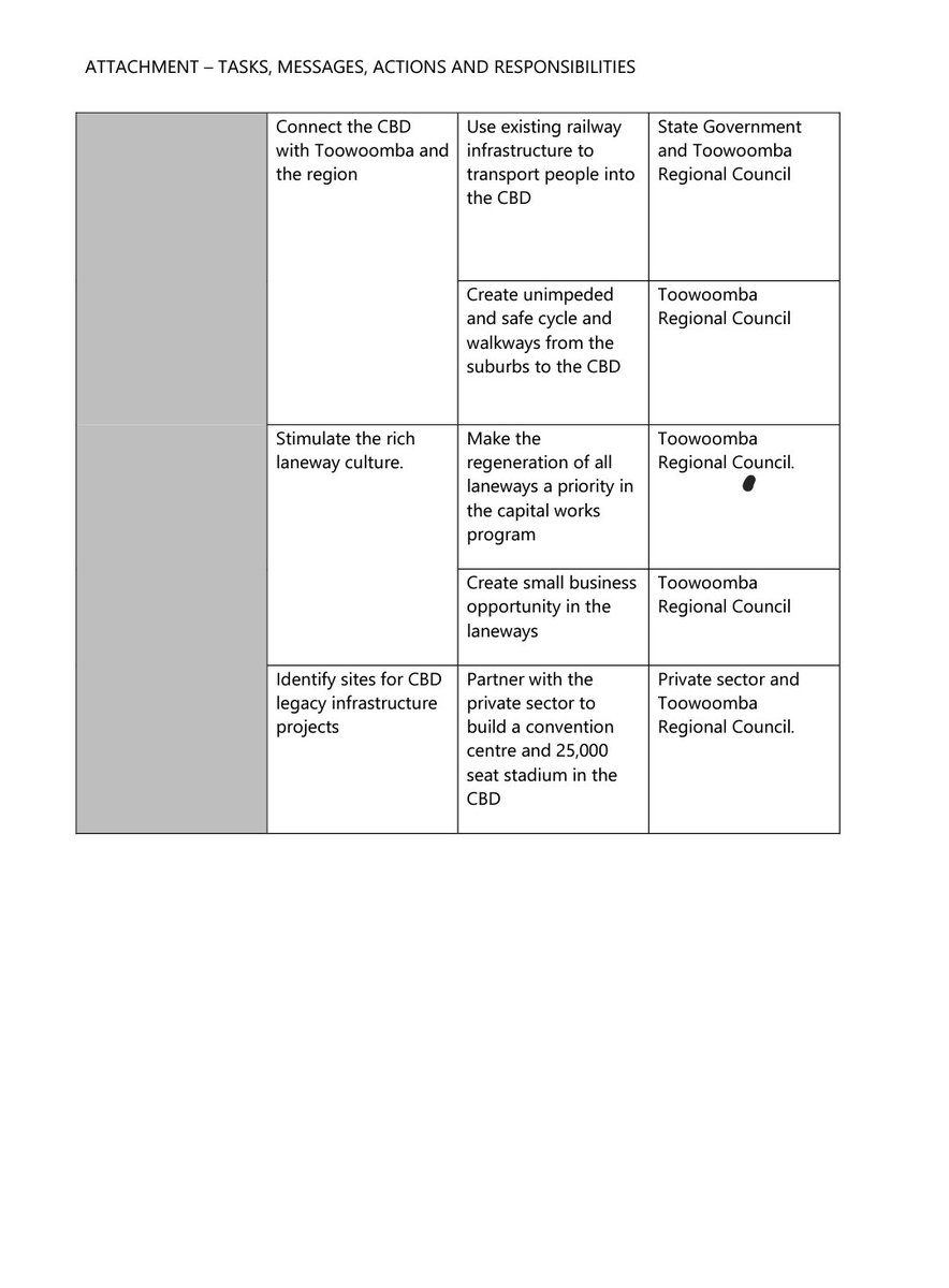 Gordon Grover (@gordongroverpm) on Twitter photo The <a href="/twbchamber/">Toowoomba Chamber</a> has today sent an open letter to <a href="/toowoombaregion/">Toowoomba Region</a> Council with priorities to increase the foot traffic in the CBD.
There are several reasons why the CBD is in decline:
1. Lack of or poorly maintained public amenity
2. Poor parking options
3. Cost of development The <a href="/twbchamber/">Toowoomba Chamber</a> has today sent an open letter to <a href="/toowoombaregion/">Toowoomba Region</a> Council with priorities to increase the foot traffic in the CBD.
There are several reasons why the CBD is in decline:
1. Lack of or poorly maintained public amenity
2. Poor parking options
3. Cost of development