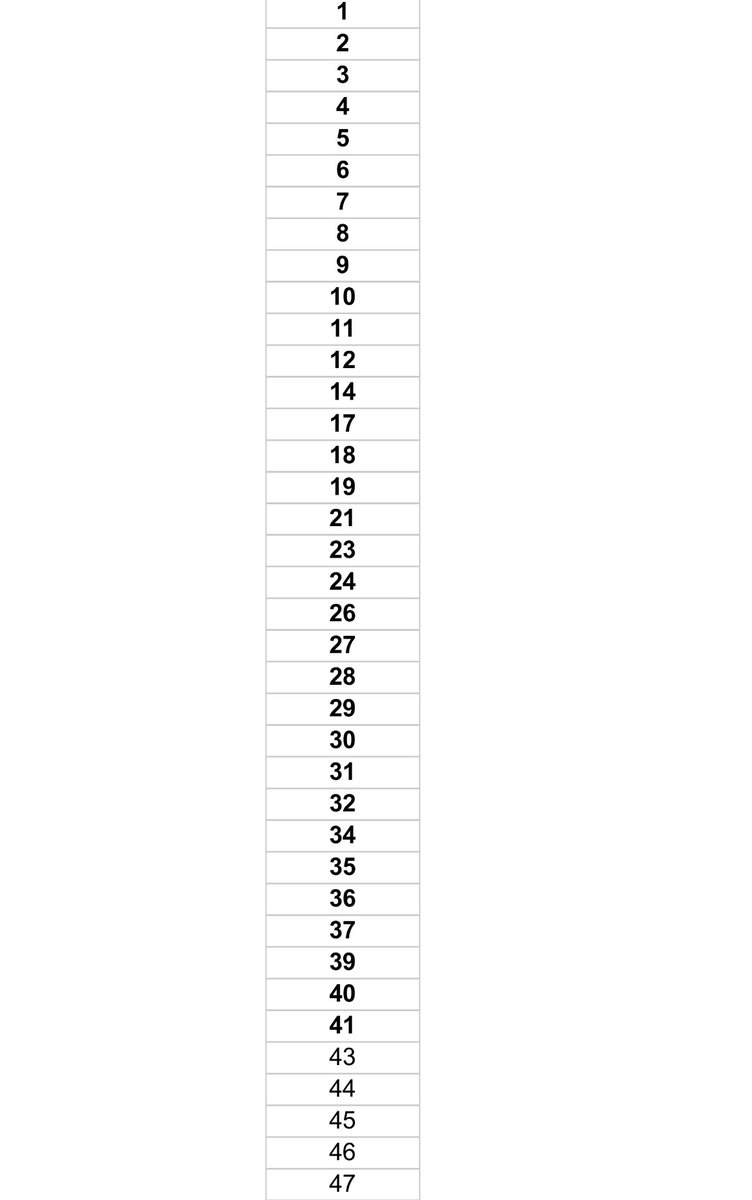 Congratulations to the 2021-2022 Lariettes Varsity Dance Team! Thank you to everyone who auditioned today. Go Broncos🧡💙