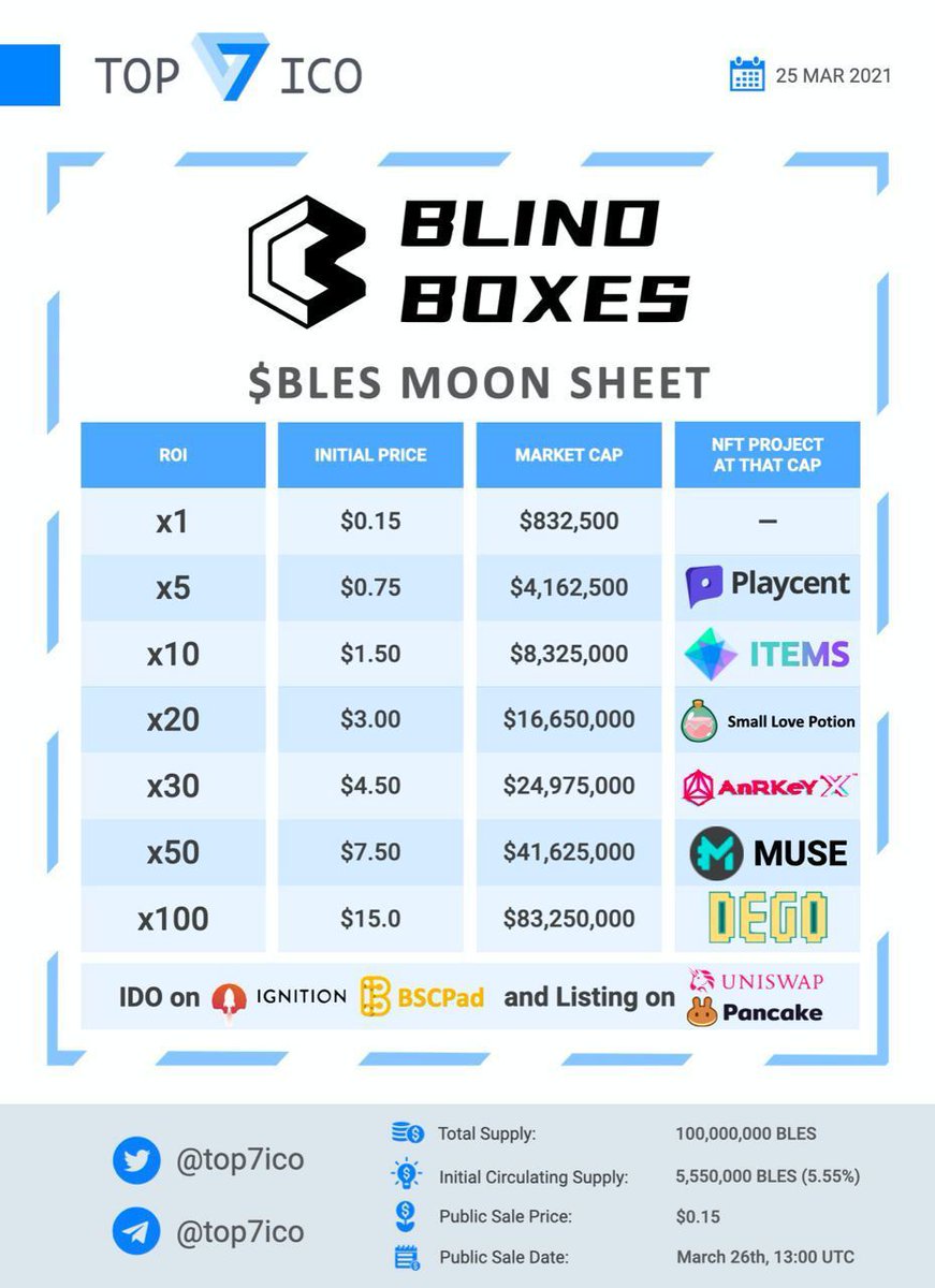 rickytheirish's tweet photo. $BLES dual ido &amp; listings tomorrow.
I will be up bright &amp; early for this stalking entry's

https://t.co/rIMAE8QkW2 https://t.co/AlcsZvB9k9
