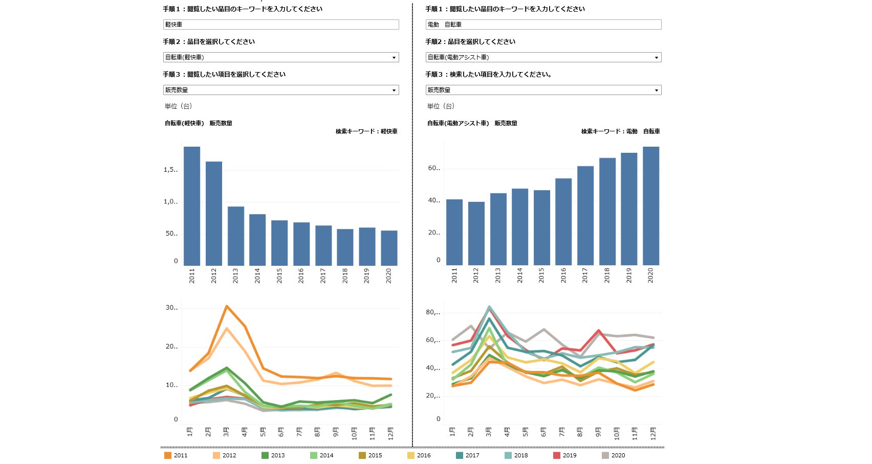 Twitter 上的 経済産業省 約1600品目の国内生産の動向が簡単にグラフ化できるツール グラレスタ 中小企業向け支援サイト ミラサポplus 上でリリースしました 新型コロナの影響等で競争環境が変わる中 経営のための市場分析等にご活用下さい グラレスタ