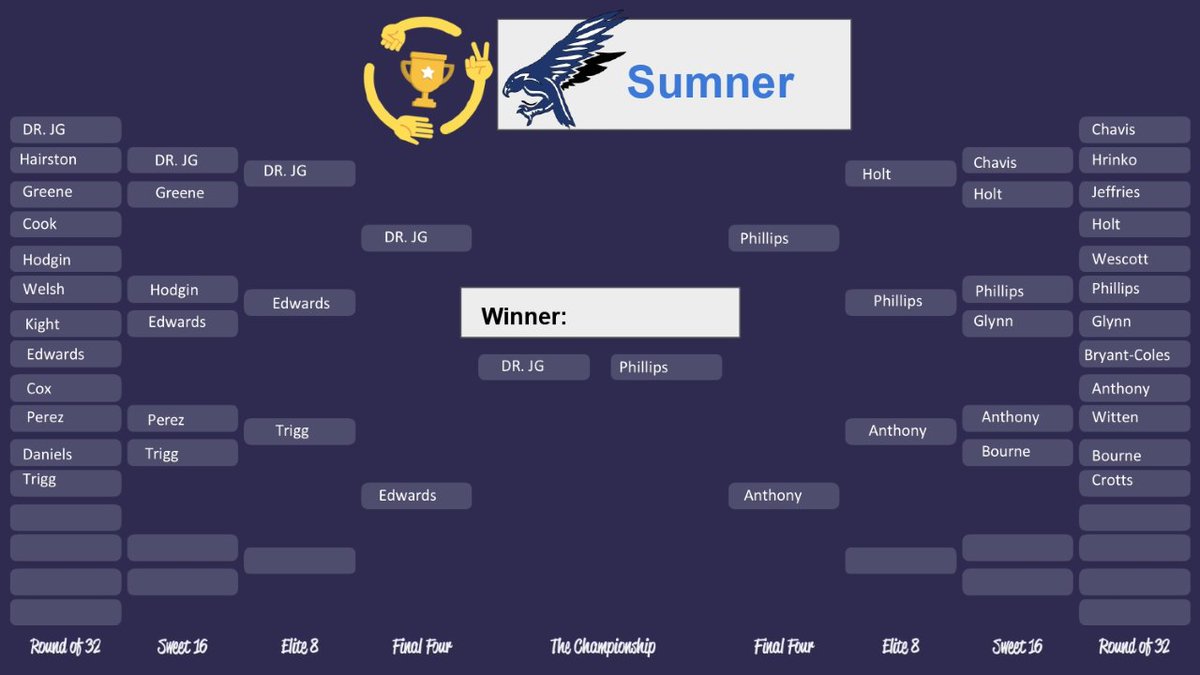 Tomorrow's our Rock, Paper, Scissors Championship Game!