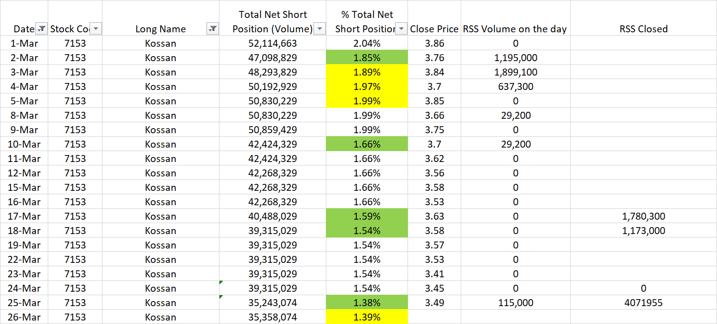 Jj On Twitter Kossan Latest Rss Net Positions As Of 26 Mar 2021 Morning
