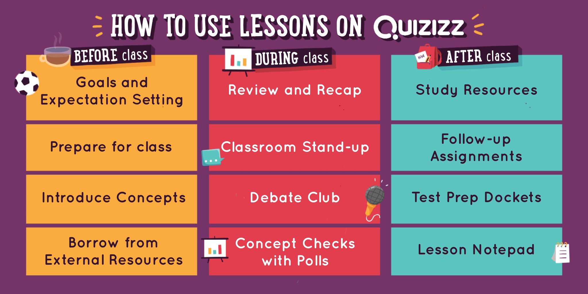 Using Quizizz in the Classroom 