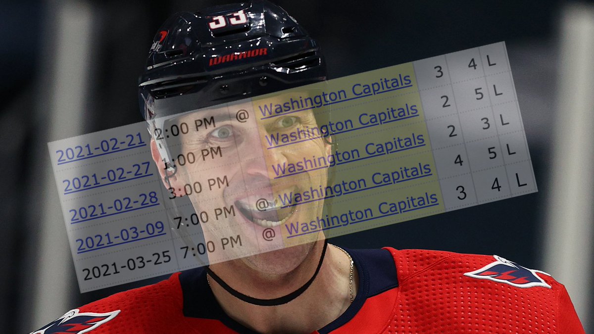 Capitals's tweet photo. loving this journey for you https://t.co/RnXrH1L0Qm