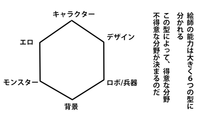 絵師の六性図

異論は認める 