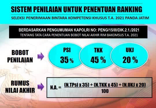 Penerimaanpolri Twitter Search