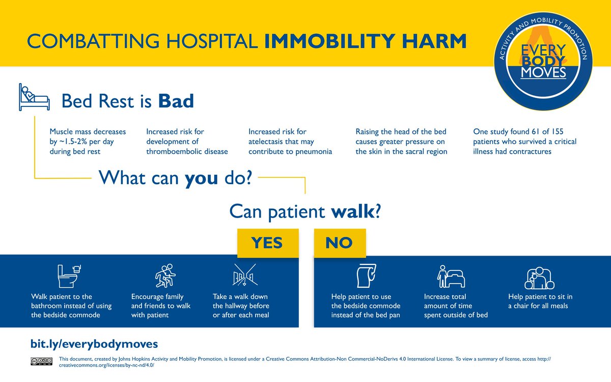 Bed rest is bad: Combatting hospital immobility harm