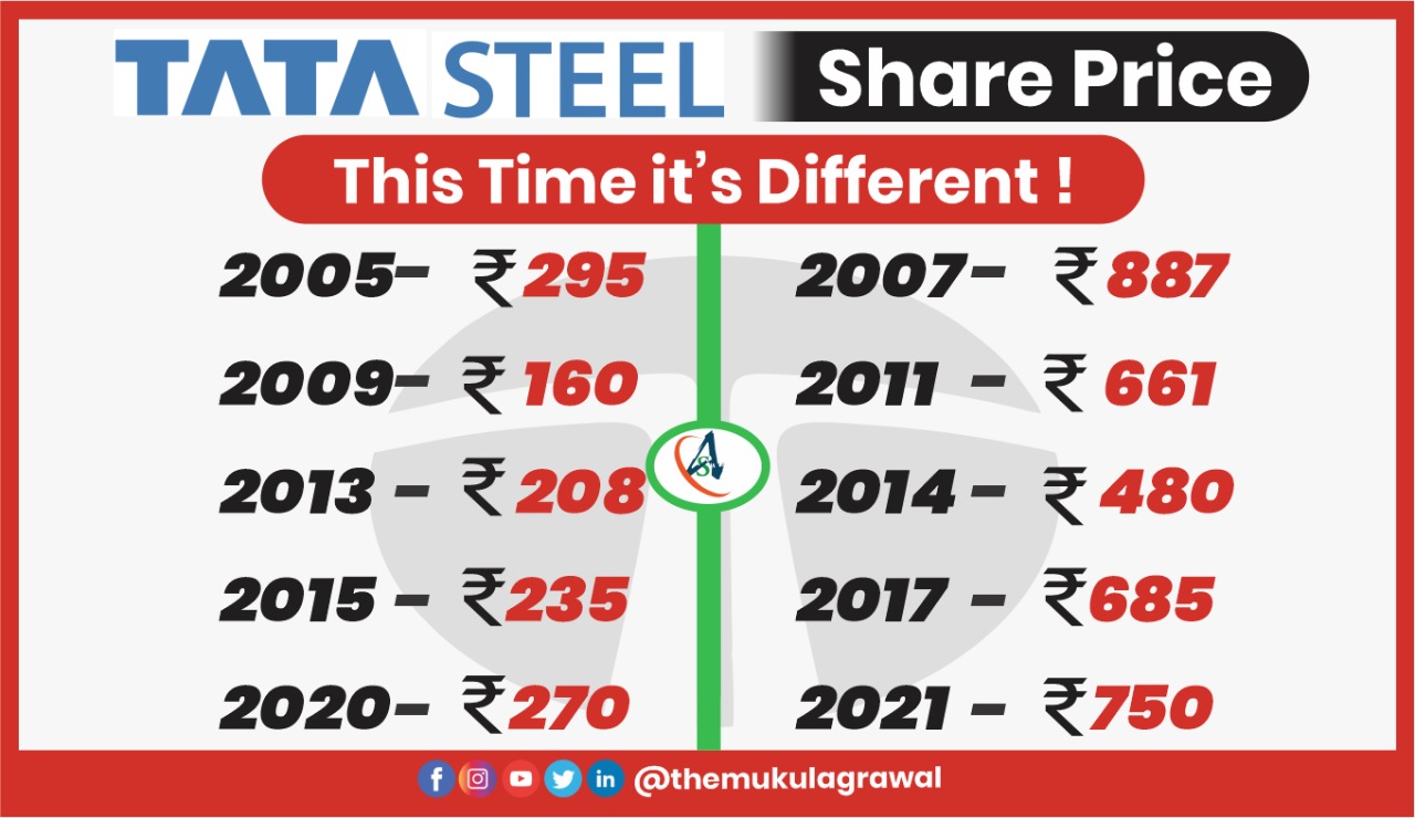 Tata Steel Share Price Today: Live Tata Steel Share Price NSE/BSE