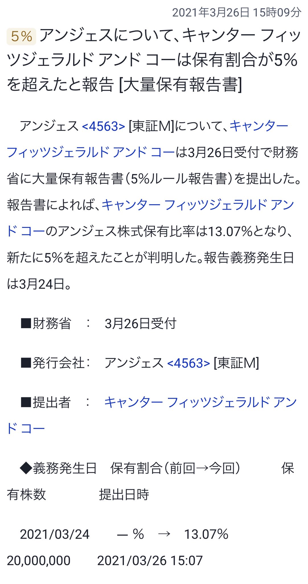 よっしーです アンジェスについて キャンター フィッツジェラルド アンド コーは保有割合が5 を超えたと報告 大量保有報告書 とりあえず30枚プラスで持ち越してる よっしーです アンジェスについて キャンター フィッツジェラルド アンド コーは保有割合が5 を超えたと報告 大量保有報告書 とりあえず30枚プラスで持ち越してる