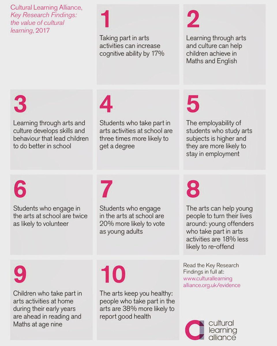 We don’t need extra reasons to LOVE the Expressive Arts but if you’re looking for a solid 10 then this is it!  
#expressivearts #employability #cognitiveskill #skill #notjustahobby #theatrematters #dramamatters #musicmatter #artmatters #mediamatters #textilesmatter #dancematters